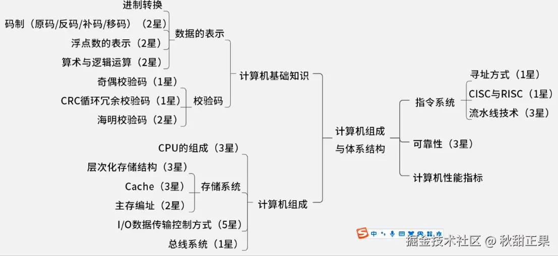 截屏2024-07-26 19.57.03.png