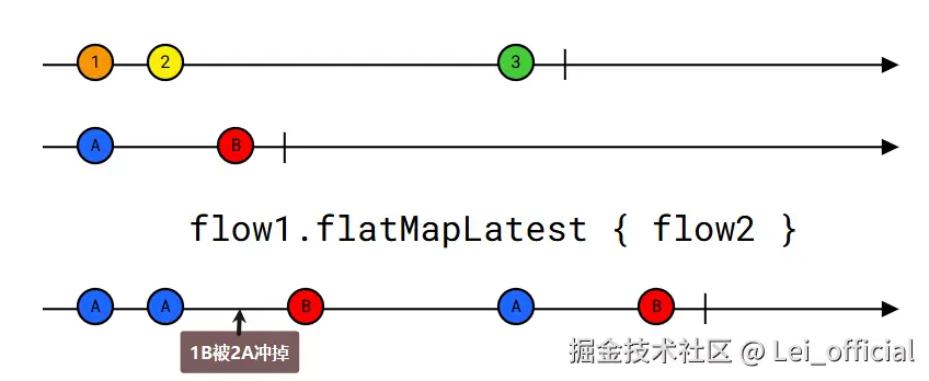 flatmapLatest.png