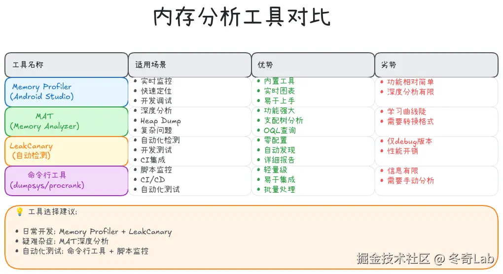 11-02-memory-analysis-tools-comparison.png