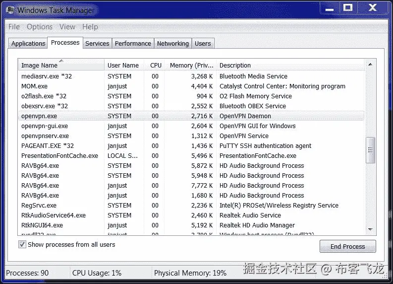 OpenVPN 用户名