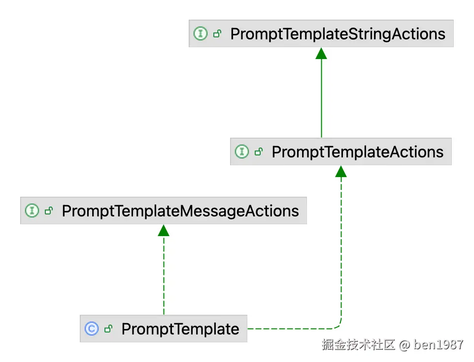 PromptTemplate.png