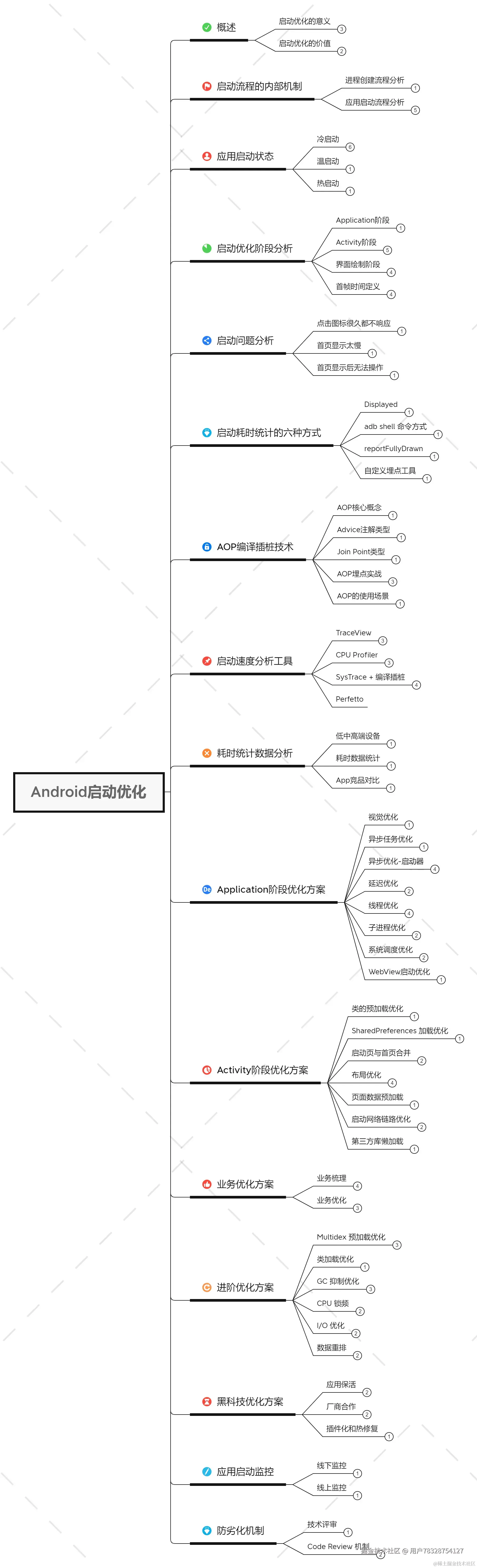 Android启动速度优化-大纲.png