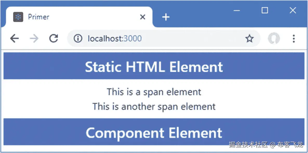 img/473159_1_En_3_Fig3_HTML.jpg