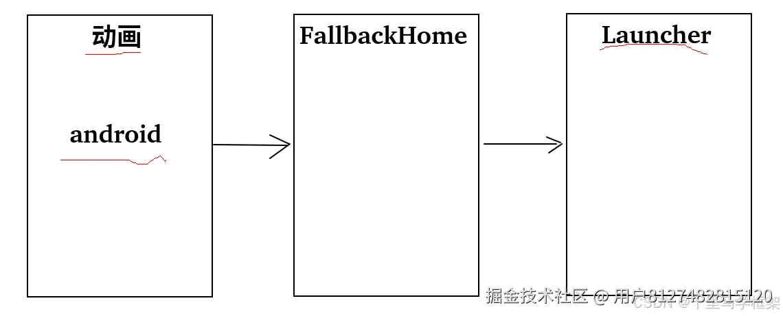 正常显示桌面需要结果fallbackhome