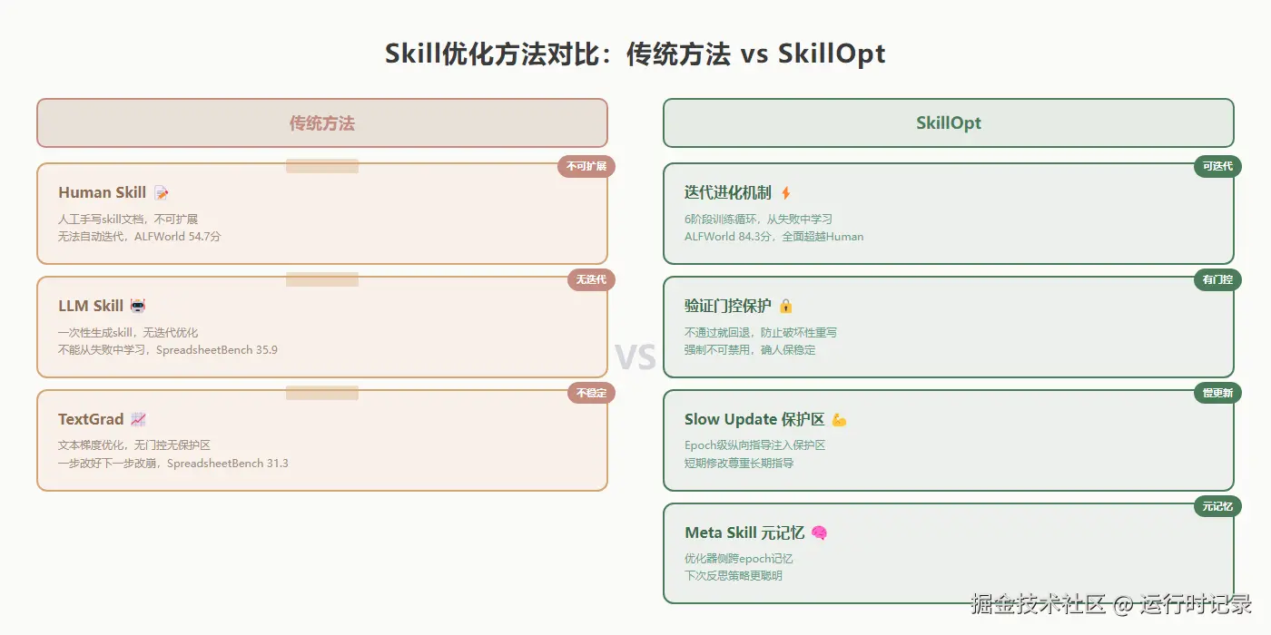 traditional-vs-skillopt.png