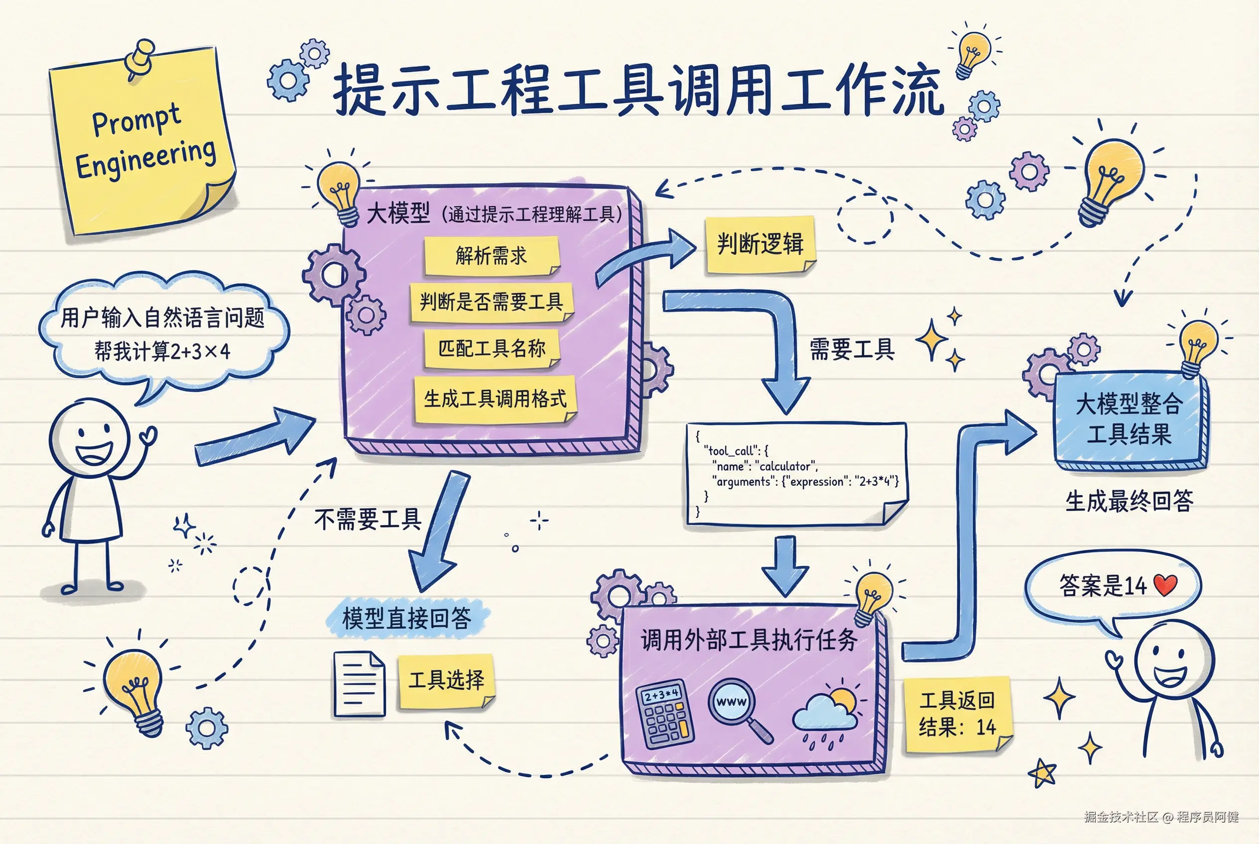 Prompt Tool Workflow Diagram Landscape.png