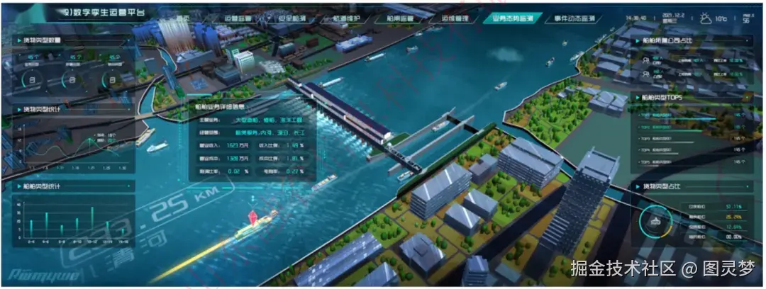 智慧水利行业数字孪生全国交付中心：流域-水网-水利工程，350+项目成功案例