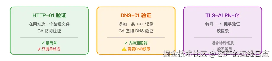 图表