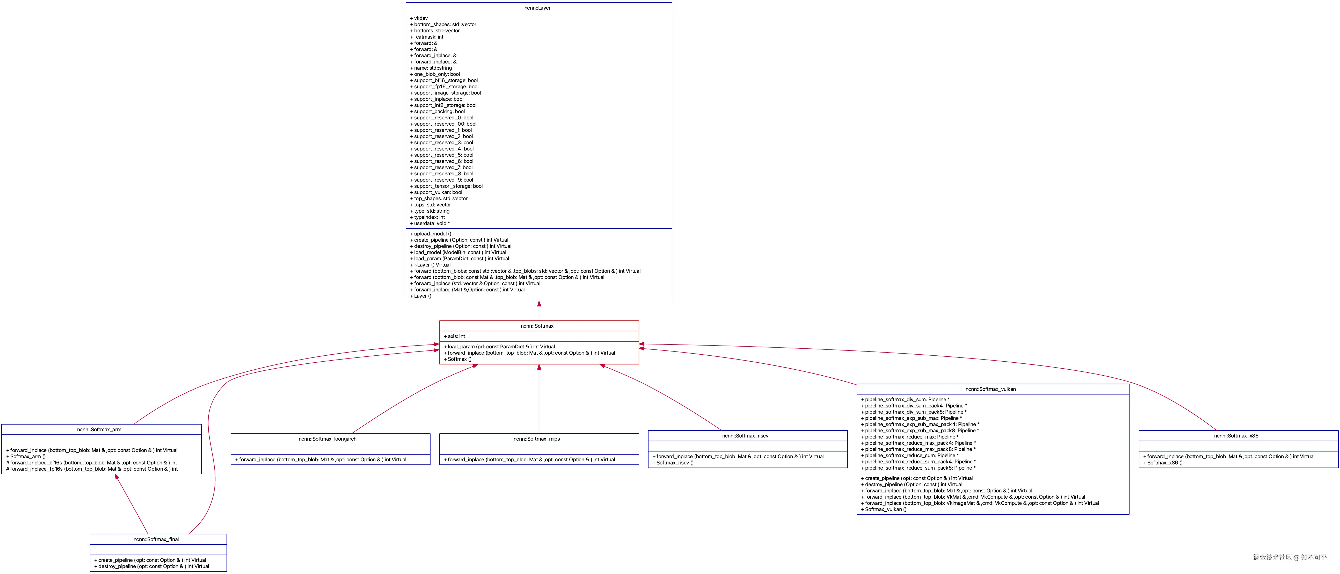 UMLClassDiagram-Softmax.png