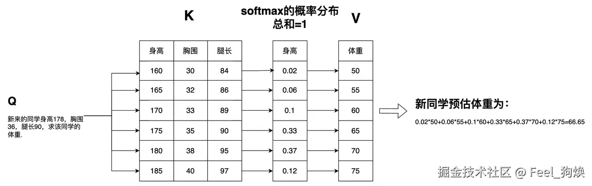 注意力计算示例-1.png