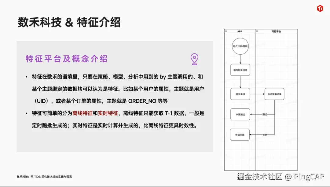 特征