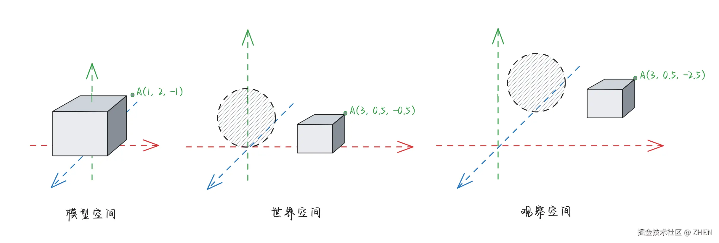 150-point-transform-flow
