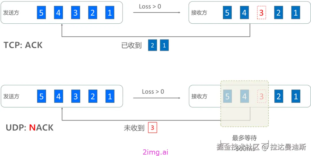 第五十三章 流式系统质量评价体系和一些标准建议