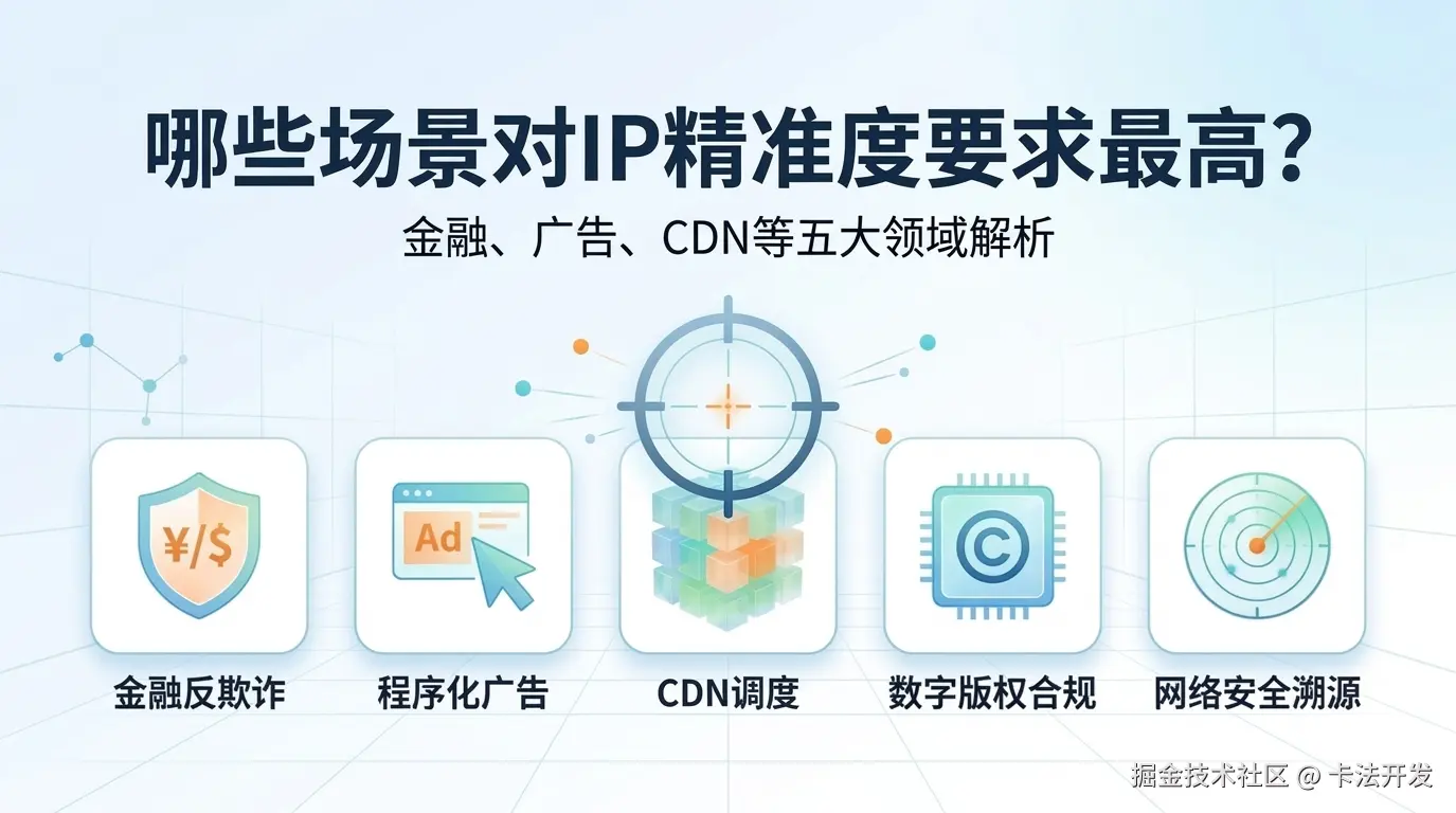 哪些场景对IP精准度要求最高？金融、广告、CDN等五大领域解析.png