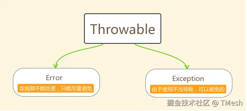 [异常体系.png]