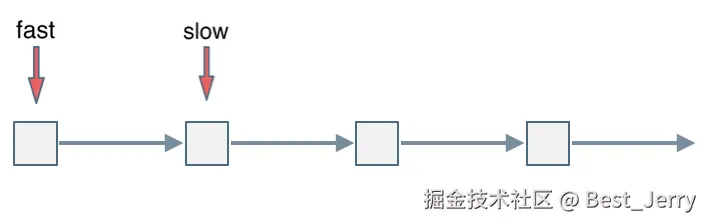142环形链表1