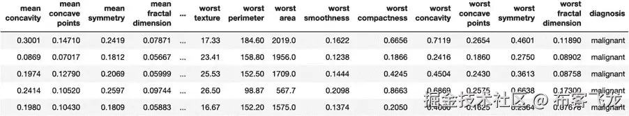 图 5.30：K-邻居分类器