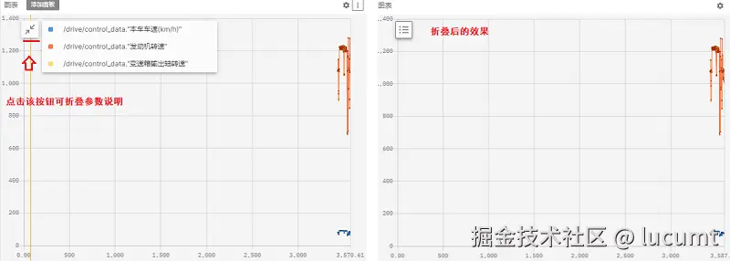 "foxglove图表隐藏参数"