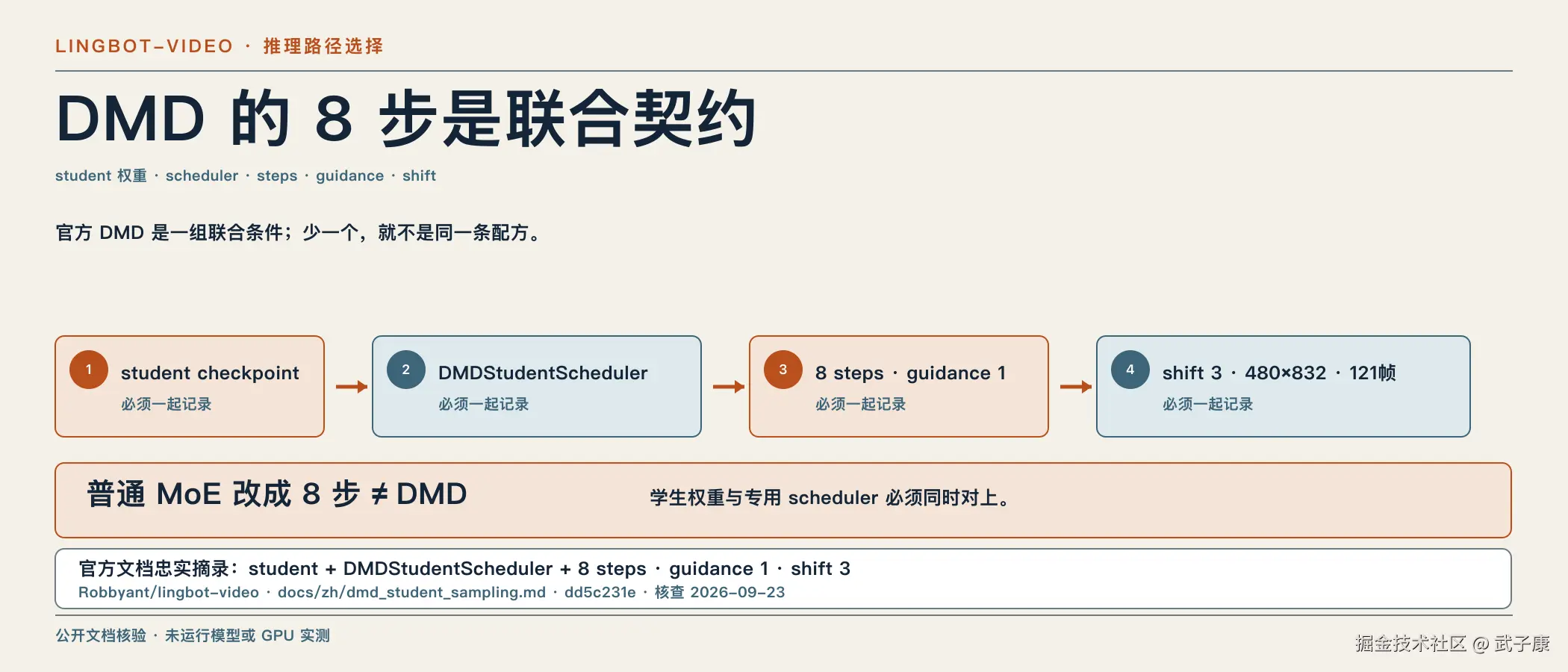 DMD 联合契约