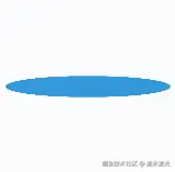 3D旋转