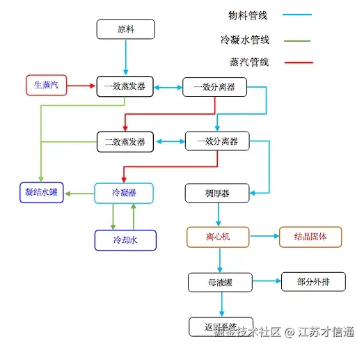 屏幕快照 2022-02-17 下午3.15.51.png