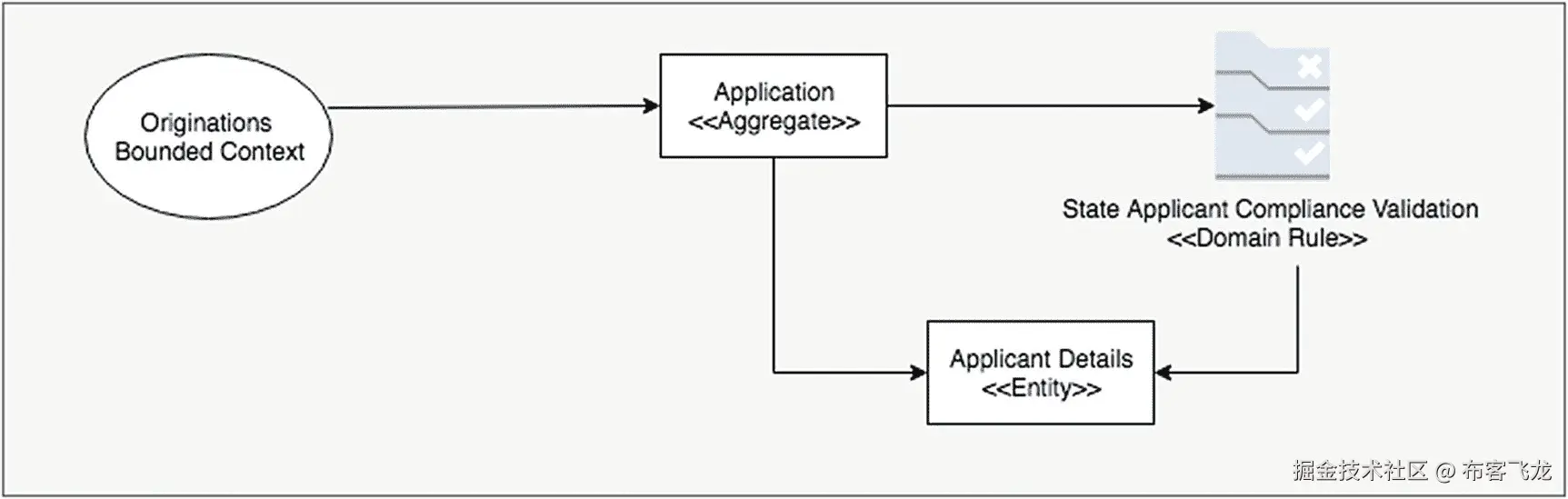 img/473795_1_En_1_Fig10_HTML.jpg