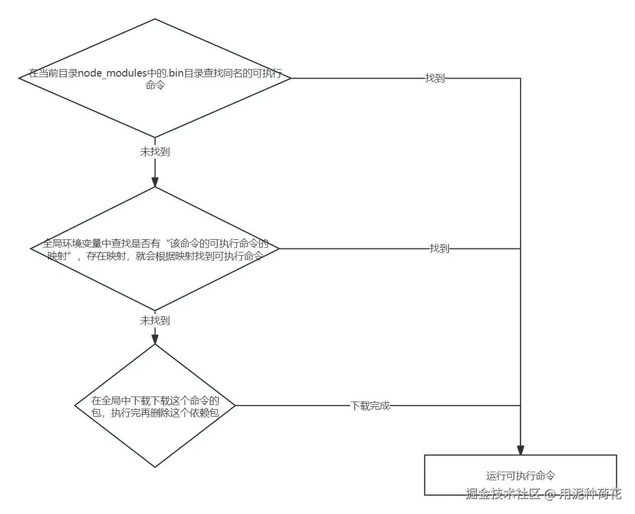 npx