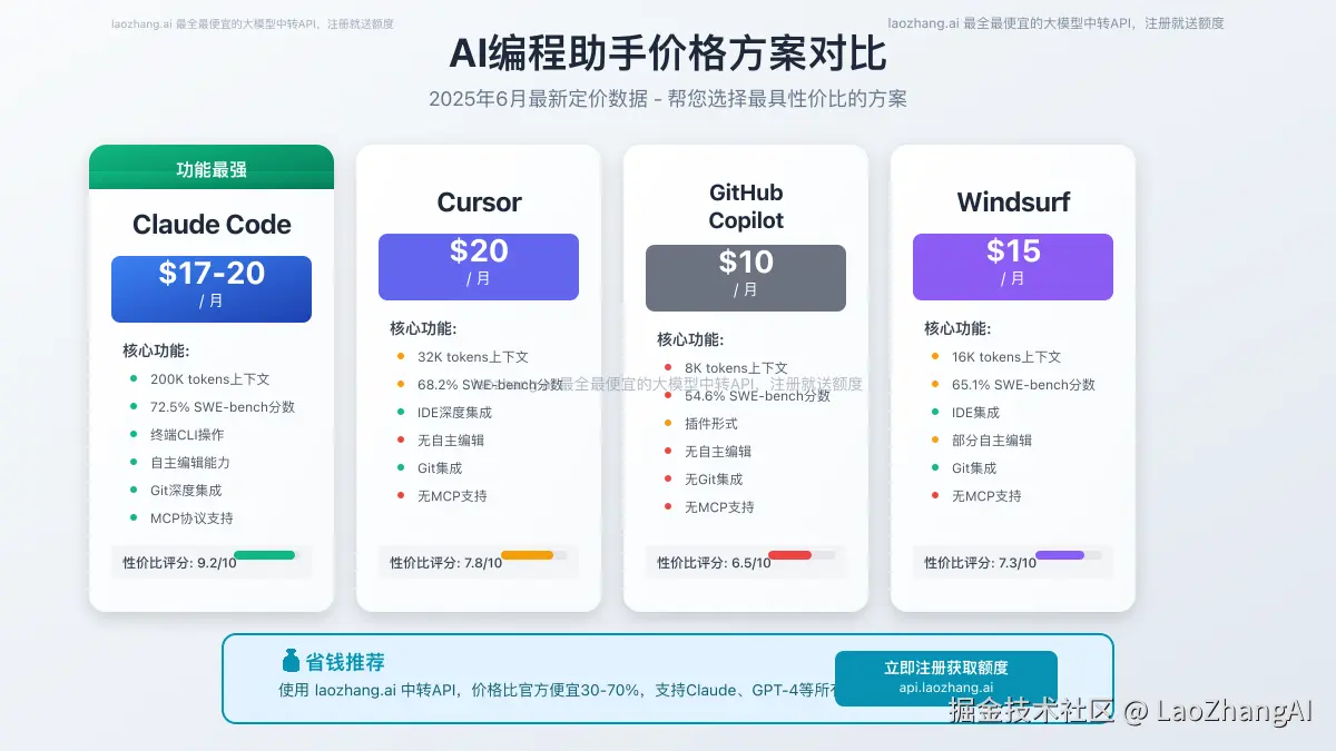 AI编程助手价格方案对比