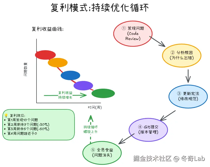 03-04-compound-mode.png