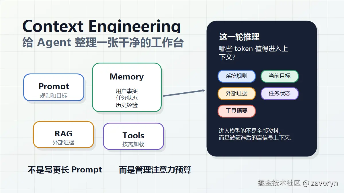 cover-context-engineering.png