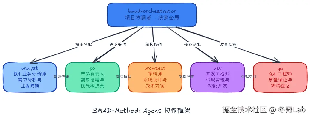 08-02-bmad-framework.png