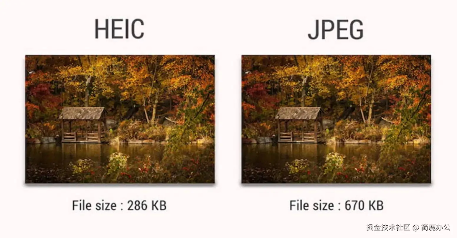 HEIC vs JPEG