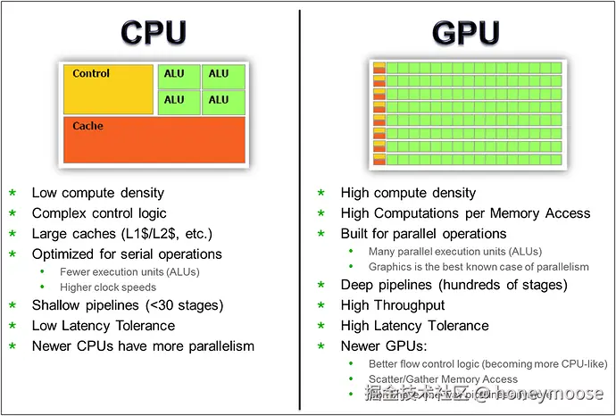 CPU-and-GPU