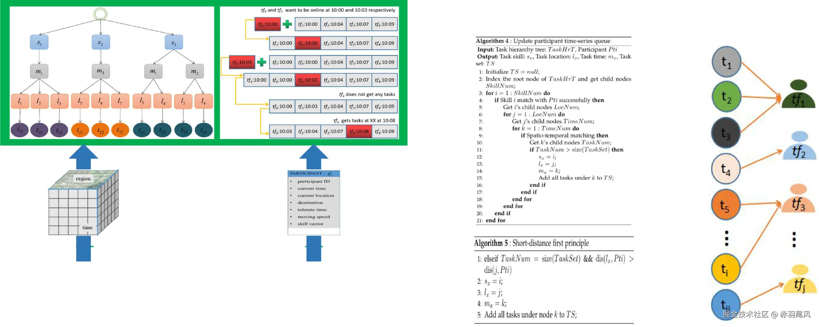 Figure4_平台整体框架图_OnlineTaskAllocationPlatform.jpg