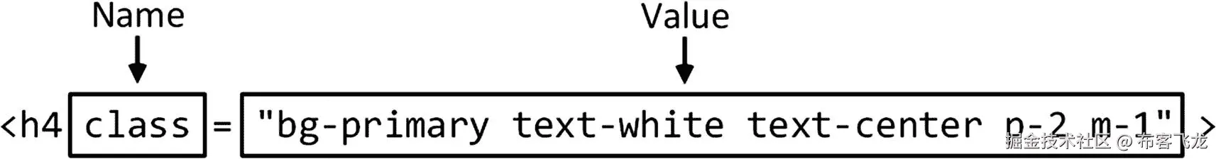 img/473159_1_En_3_Fig4_HTML.jpg