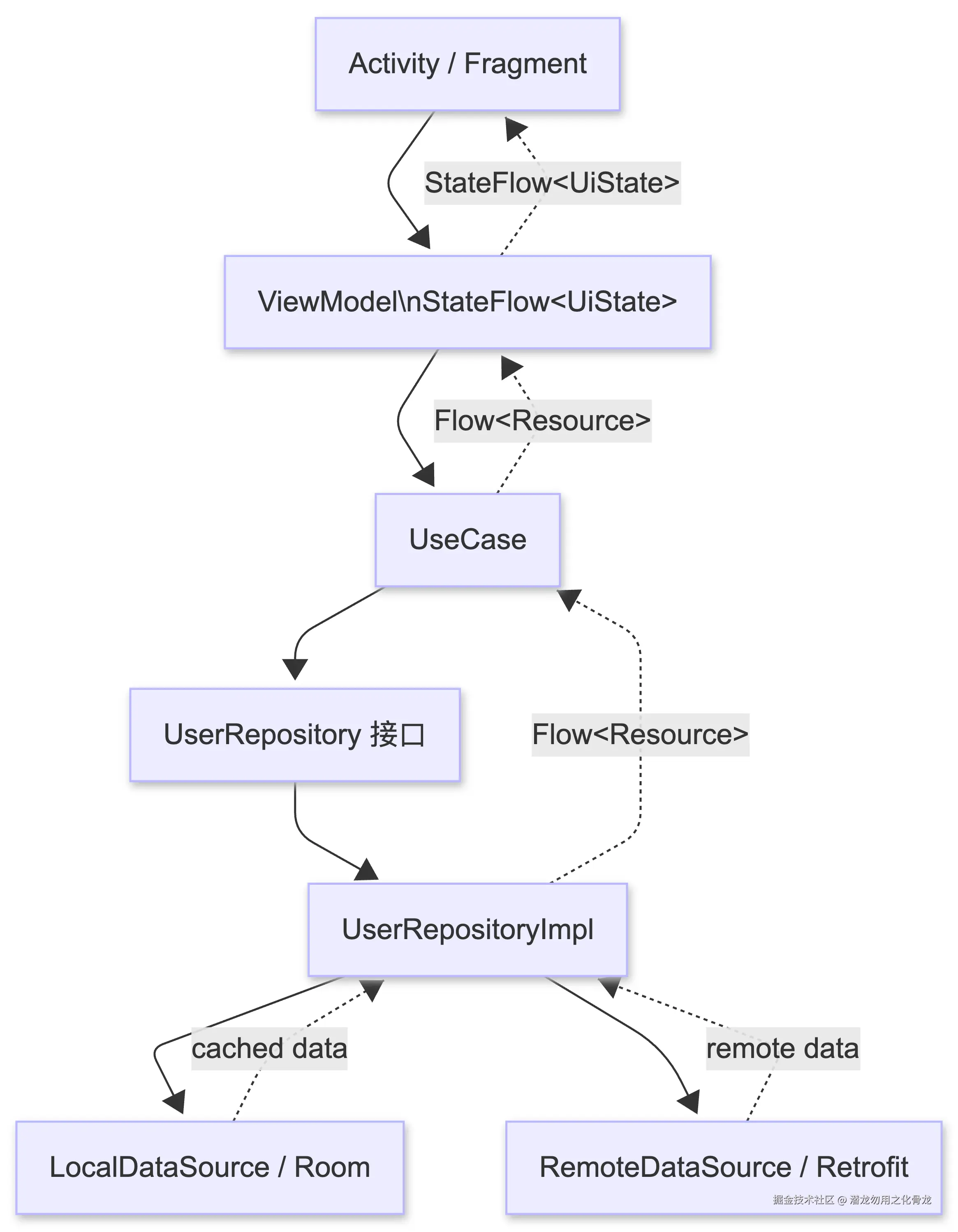 Activity Fragment to-2026-04-25-132646.png