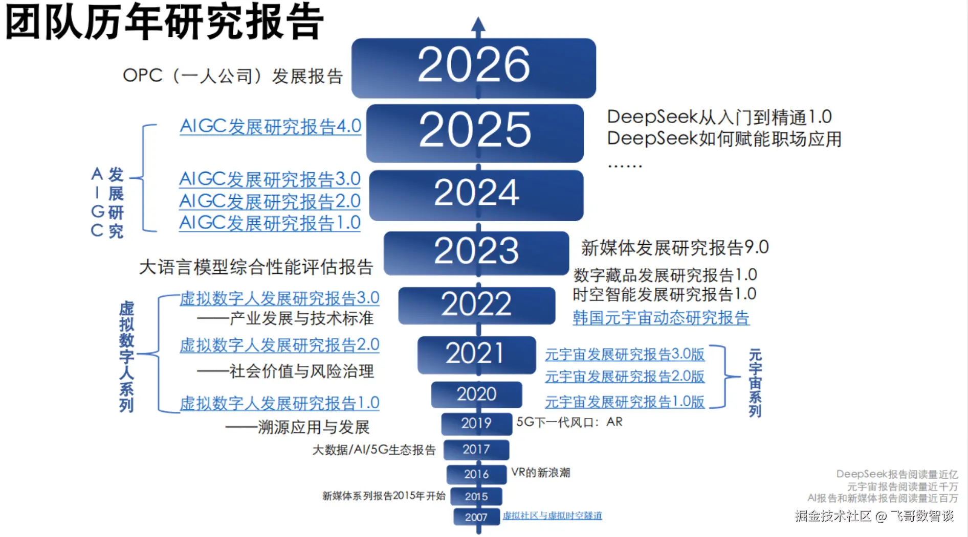 清华沈阳团队去年发布的DeepSeek报告