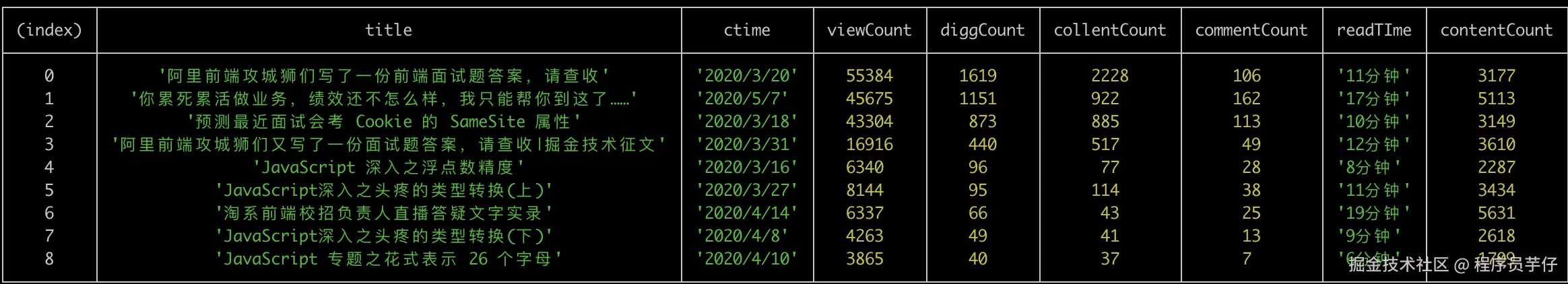 面试文章