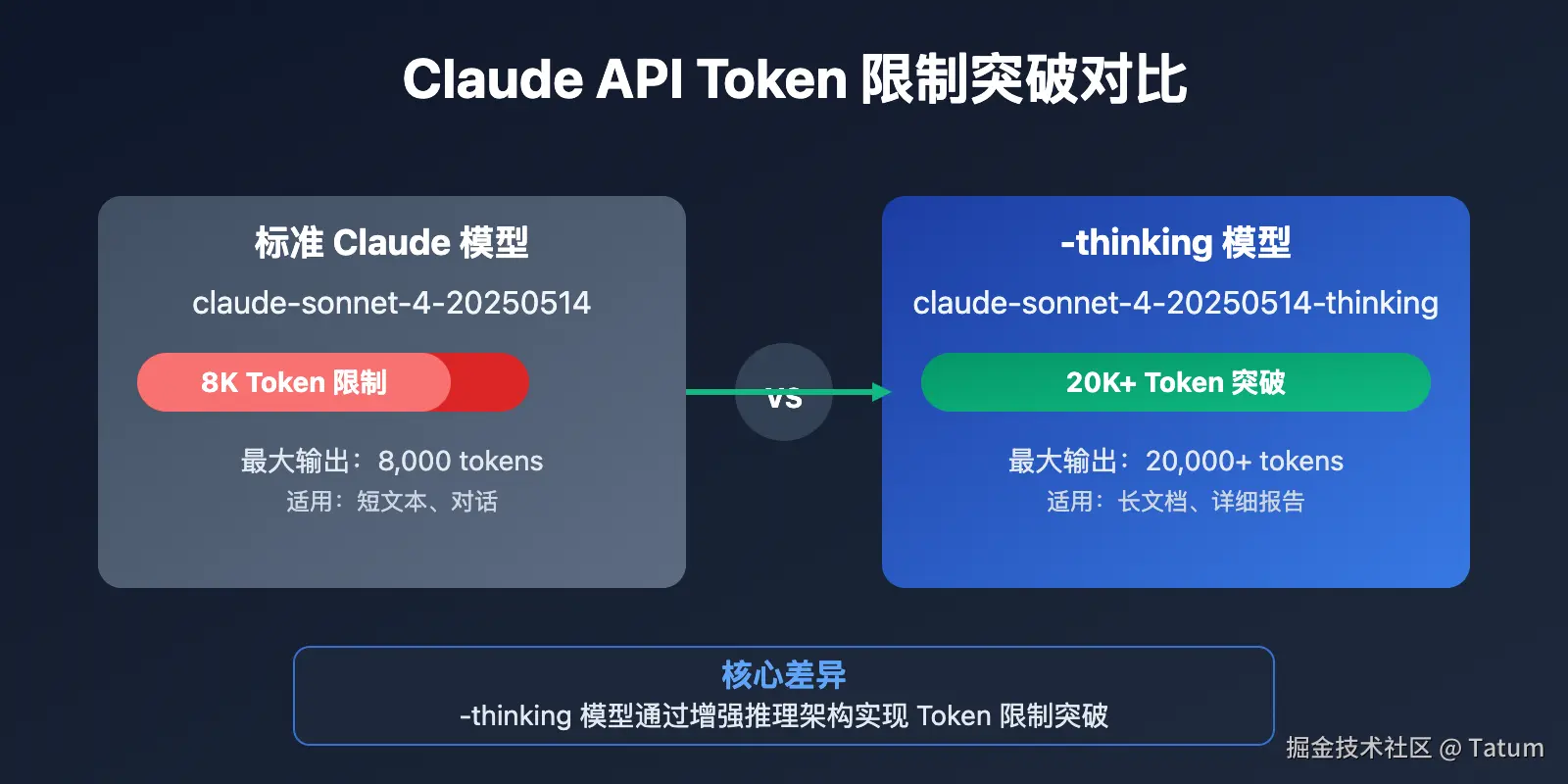 claude-api-8k-tokens-breakthrough-guide 图示