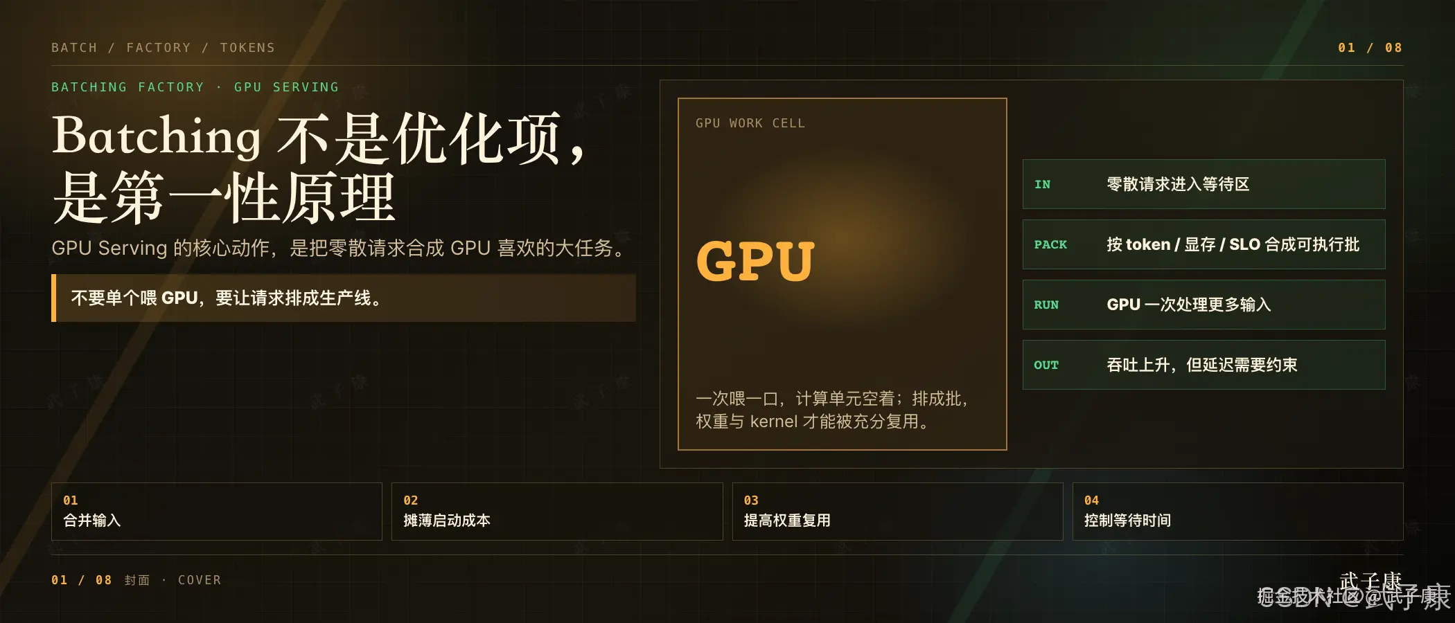 封面：Batching 不是优化项，是第一性原理；IN→PACK→RUN→OUT 四步流程