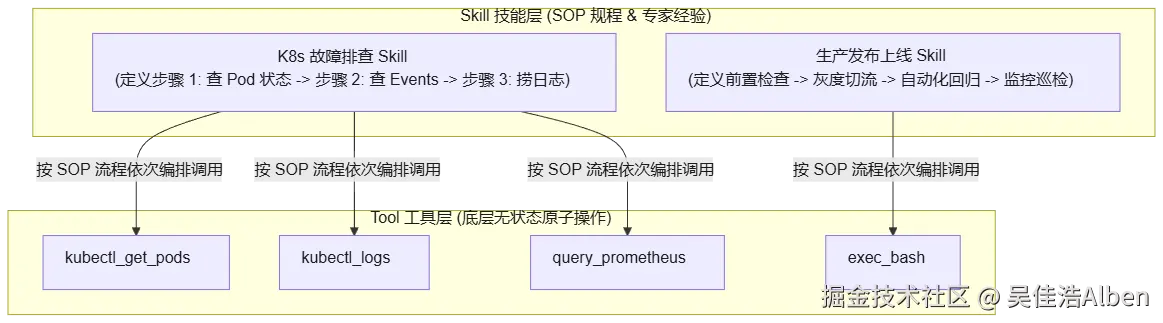 mermaid diagram