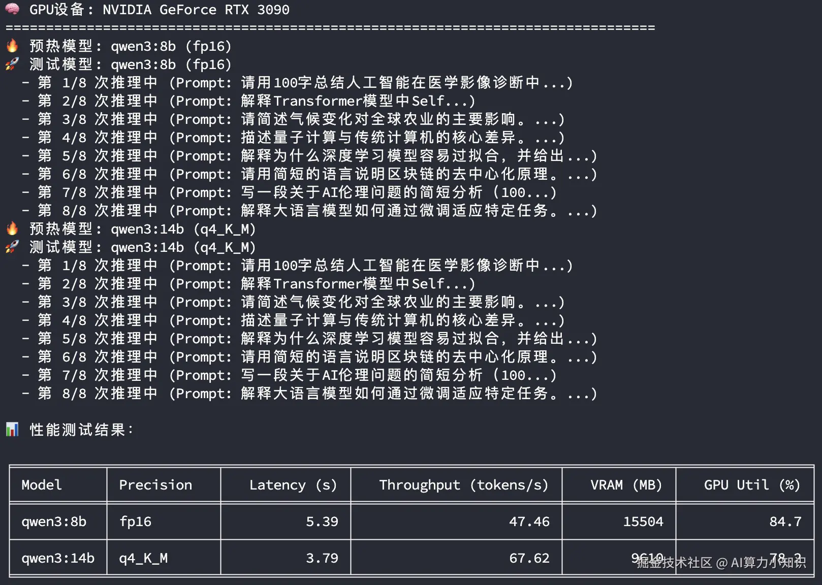 Ollama-Qwen3推理性能测试-3090.png
