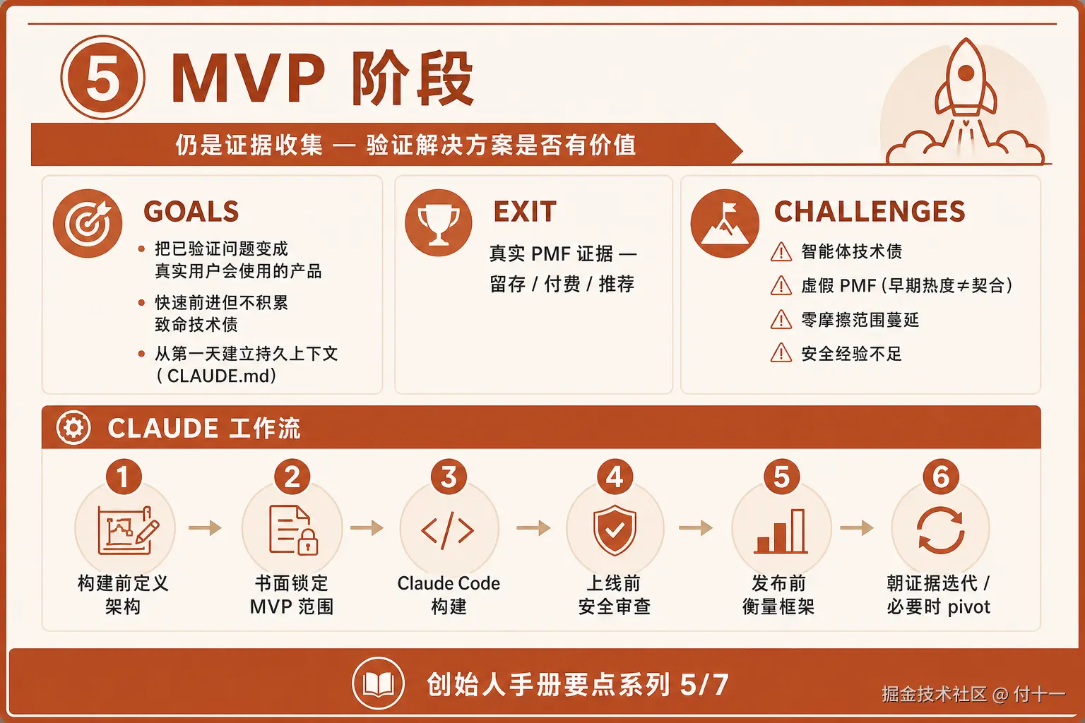 要点05-MVP阶段.png