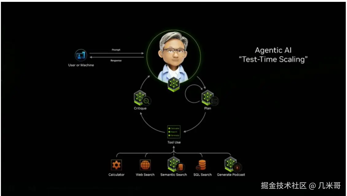 Agentic AI系统示意图