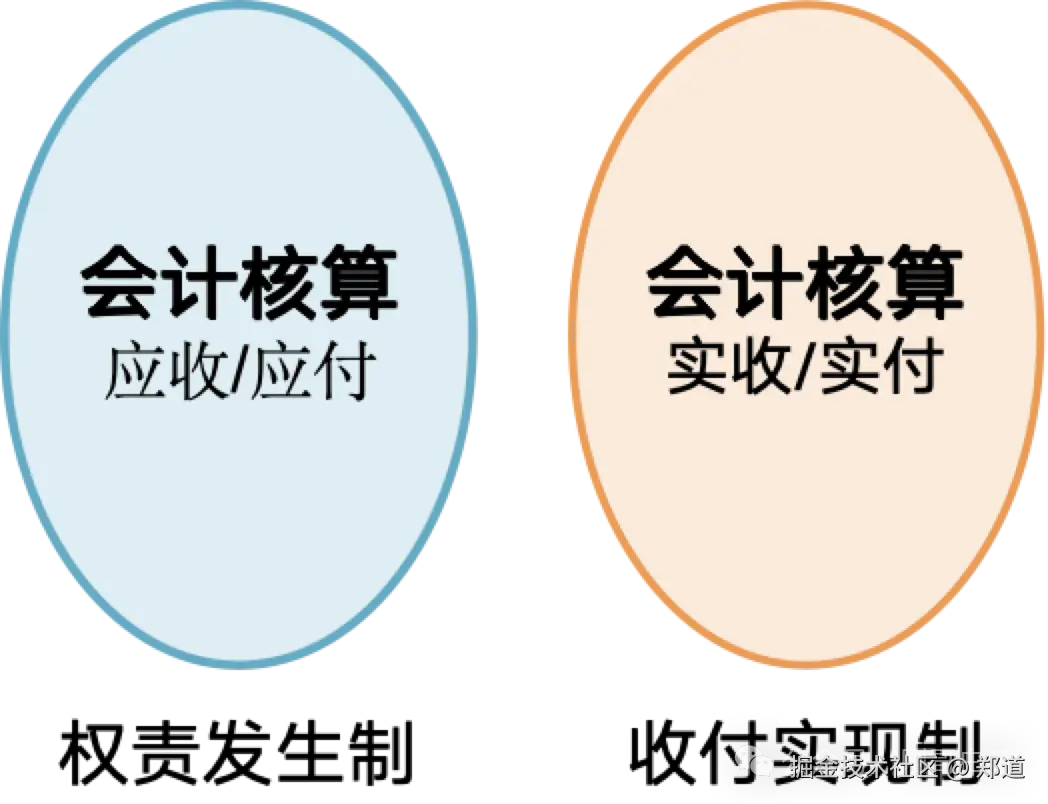 这么聊业财？帅不过10分钟