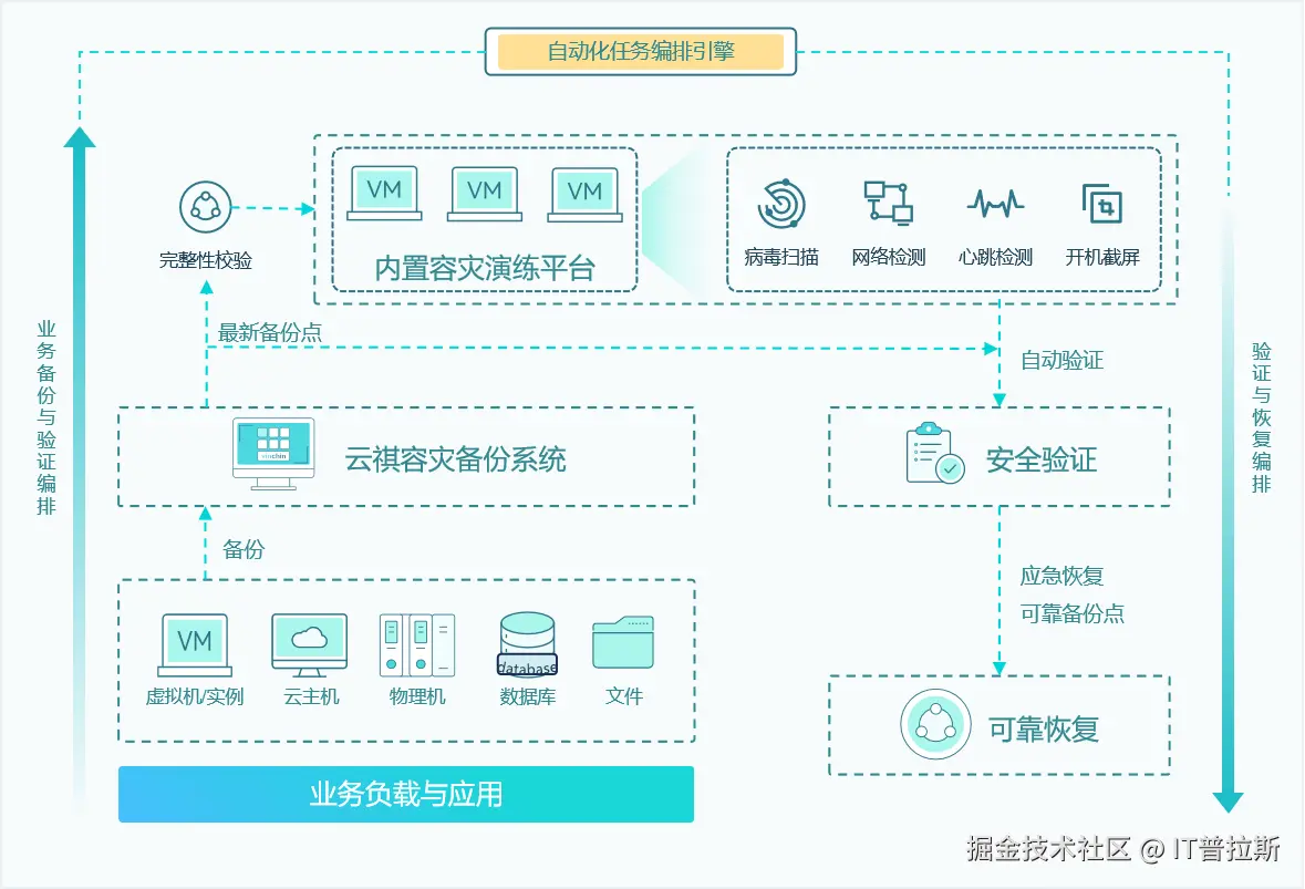 5.高效验证.png