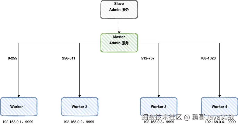 任务调度-worker slot模式.png