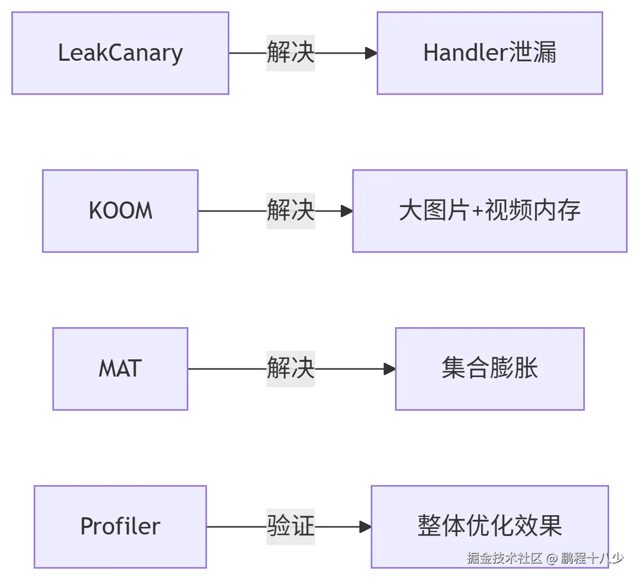 解决方案.png