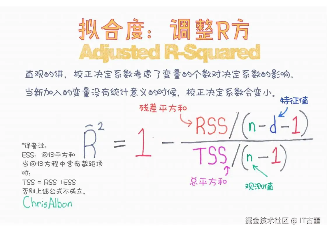 002-拟合度-调整R方.jpg