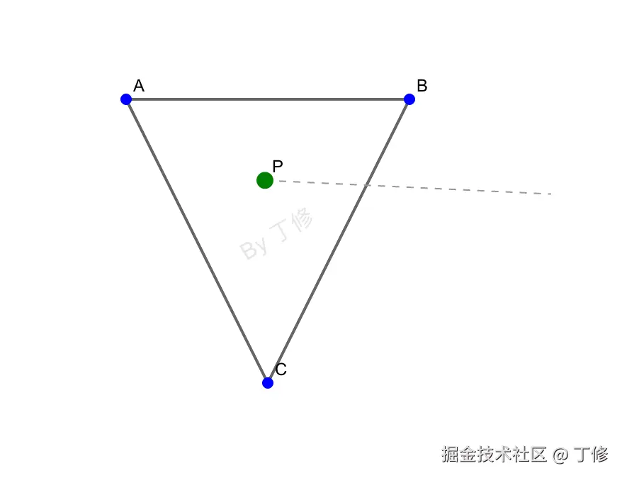 射线法